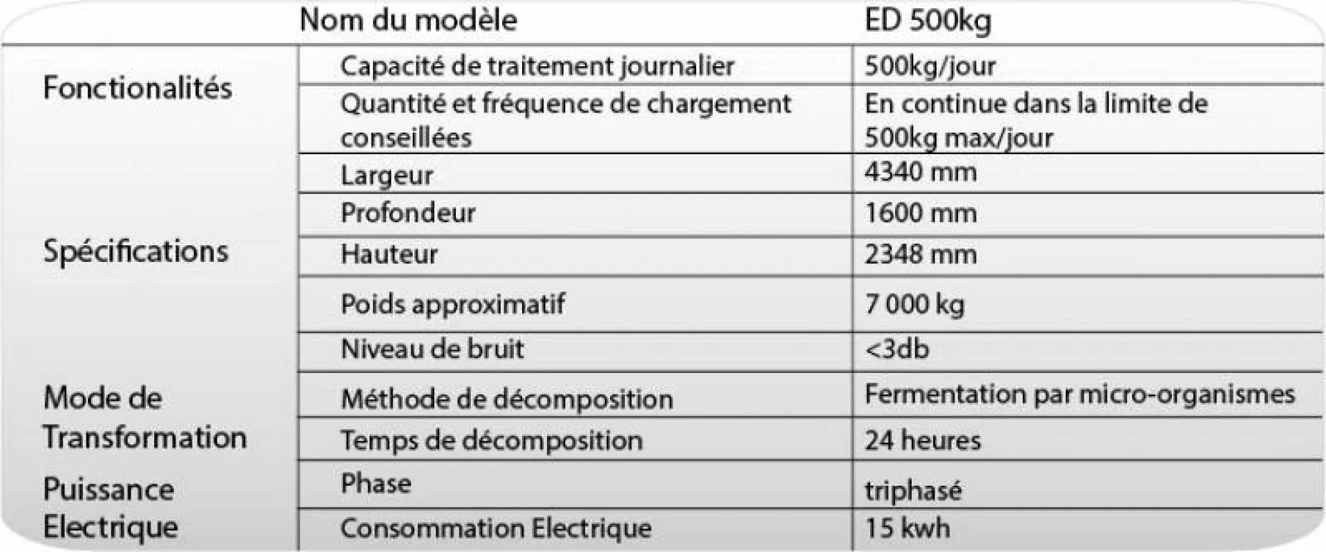 Eco Digesteur, 500kg.  caracteristiques techniques, compostage sur site