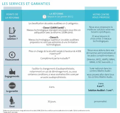 La réforme 100% Santé Reste à Charge Zéro
