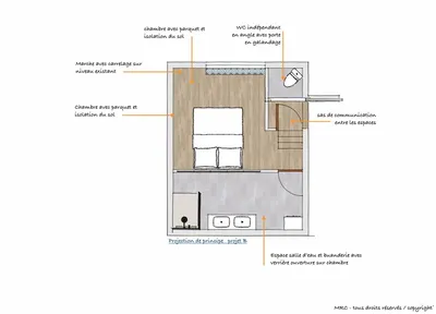 plan suite parentale par architecte intérieur provence