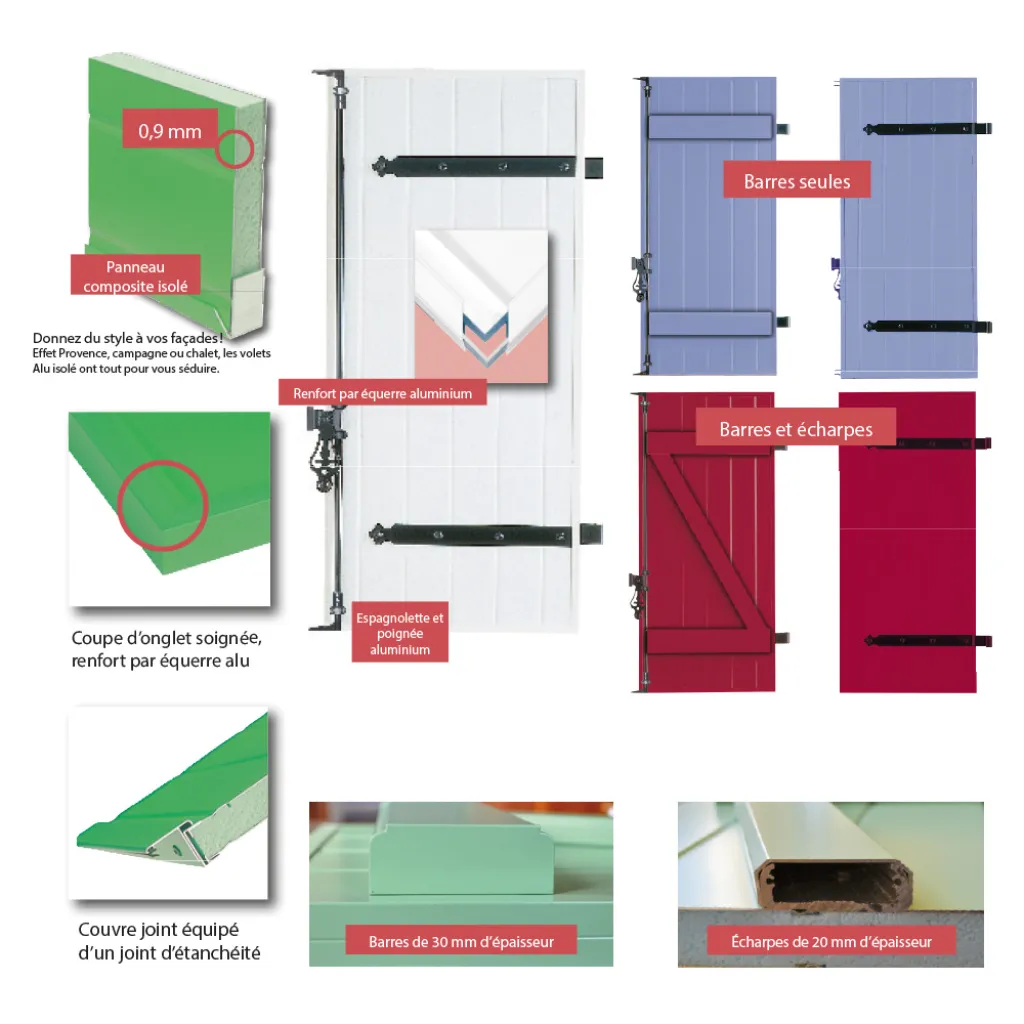Volets battants en aluminium VOLETS THIEBAUT