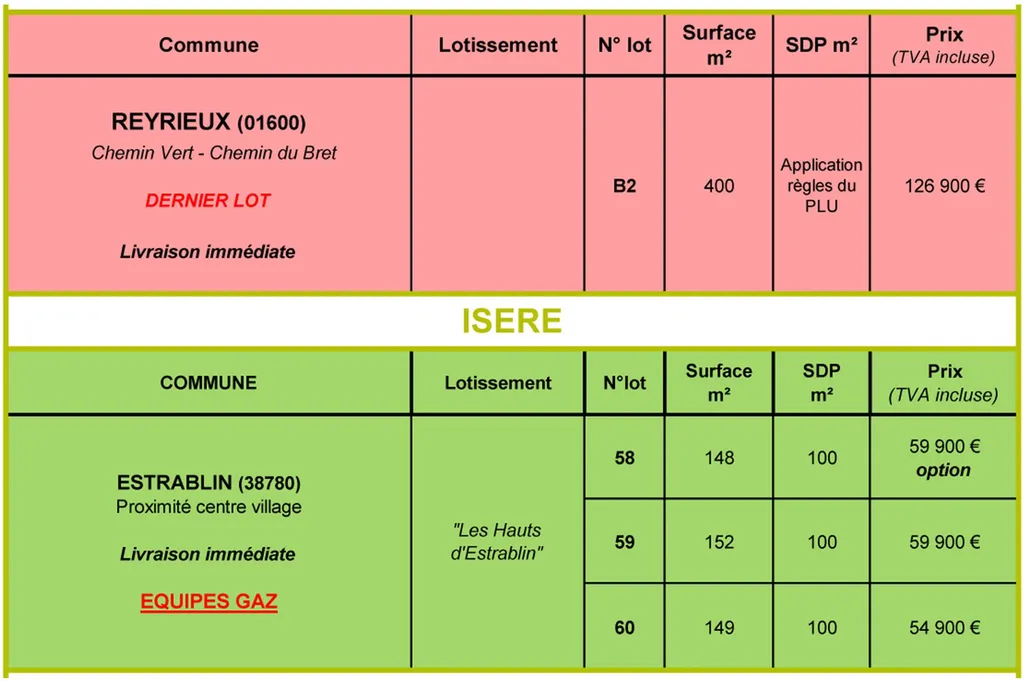 TERRAINS REYRIEUX 01 ET ESTRABLIN 38