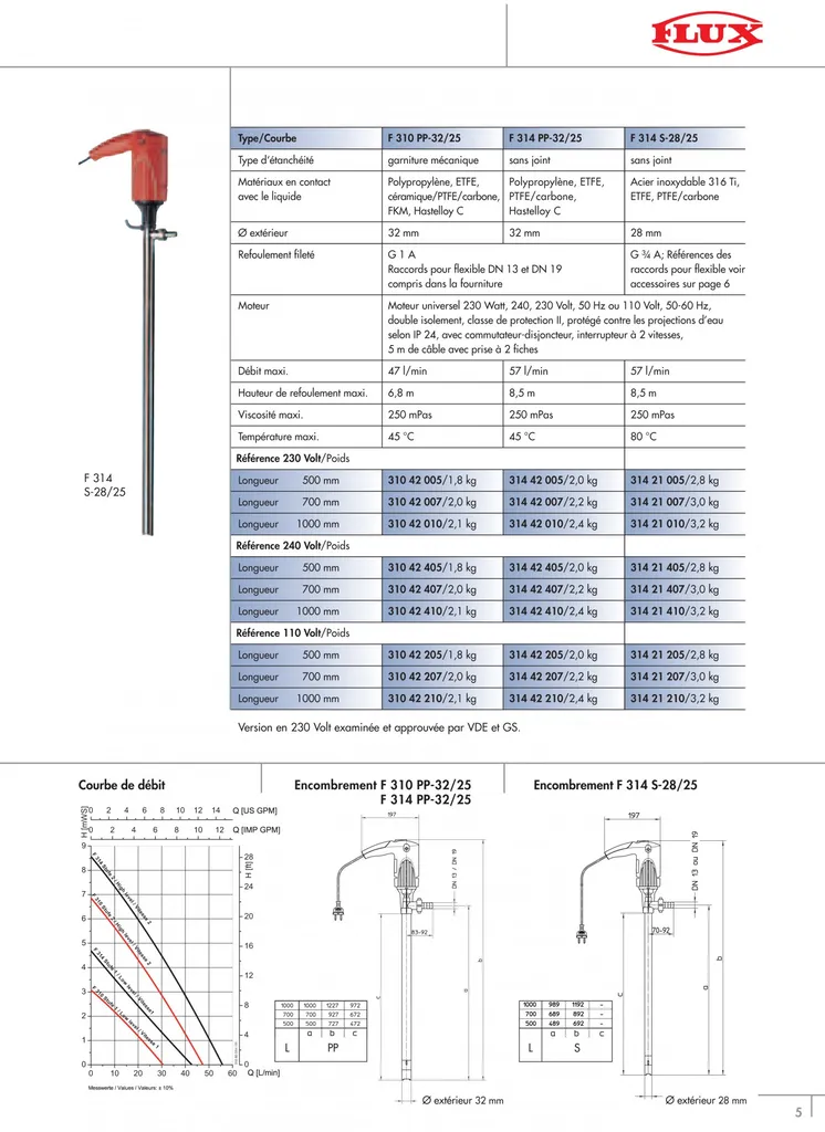 POMPE DE TRANSFERT JUNIORFLUX F310 et F314